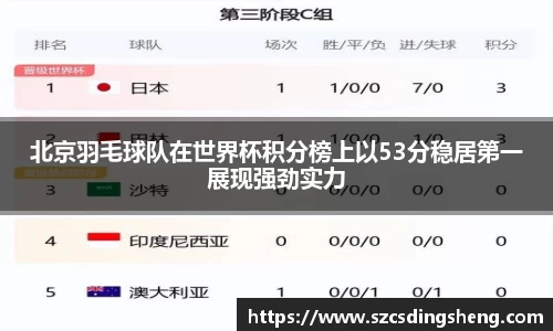 北京羽毛球队在世界杯积分榜上以53分稳居第一展现强劲实力
