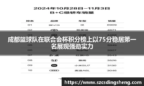成都篮球队在联合会杯积分榜上以75分稳居第一名展现强劲实力